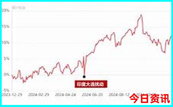 天津市旅游景点分布图