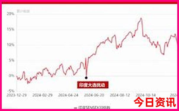 去西安路过哪些地方
