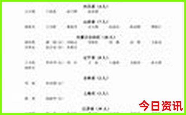 云南昆明有哪些景点